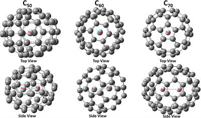 Changes in Structure and Reactivity of Ng2 Encapsulated in Fullerenes: A Density Functional Theory Study